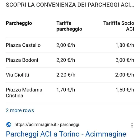 Appartement Garden Cavour App. Edz Cir:00127200626 Turin